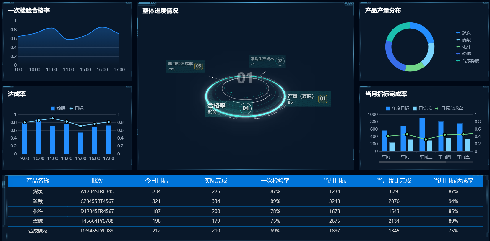 MES������ִ��ϵͳ��2