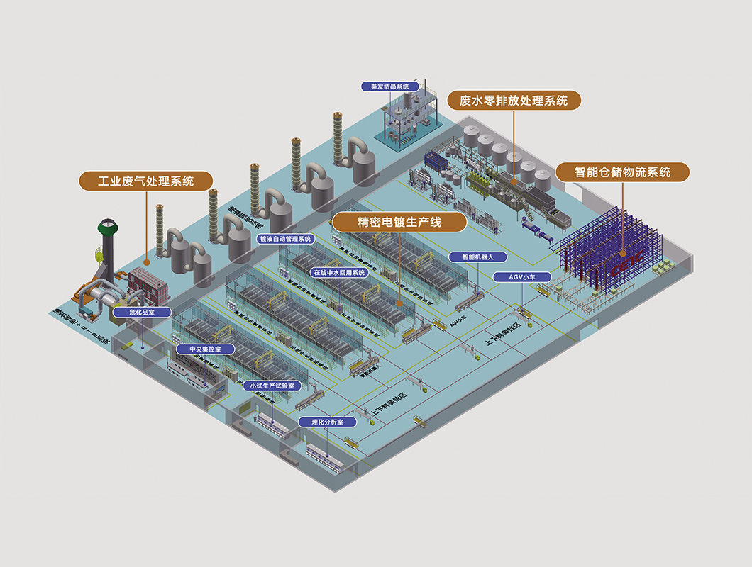 ���ֻ������������