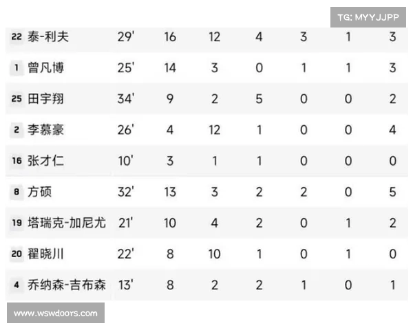 2023年CBA赛季何时结束 最新赛程与季后赛安排全解析 2023年CBA赛季何时结束 最新赛程与季后赛安排全解析